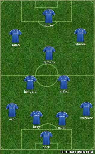 Chelsea Formation 2014