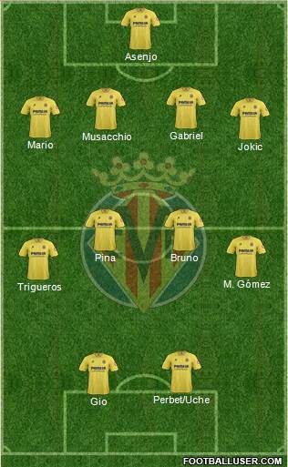Villarreal C.F., S.A.D. Formation 2014