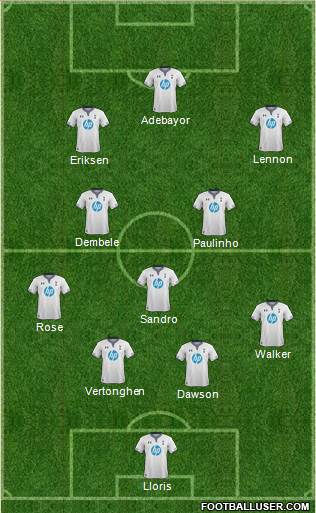 Tottenham Hotspur Formation 2014