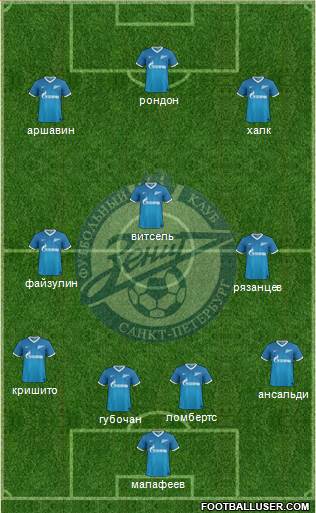 Zenit St. Petersburg Formation 2014