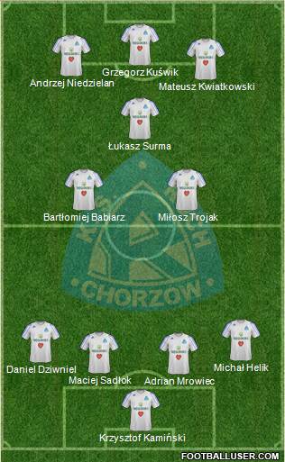 Ruch Chorzow Formation 2014