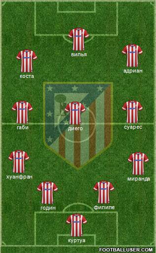 Atlético Madrid B Formation 2014