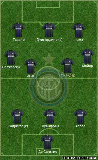 F.C. Internazionale Formation 2014