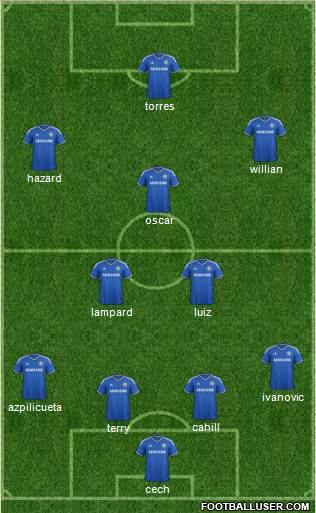 Chelsea Formation 2014