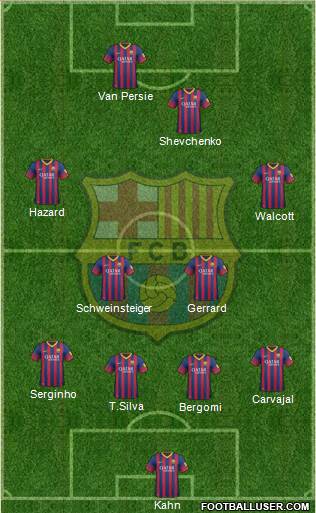F.C. Barcelona Formation 2014