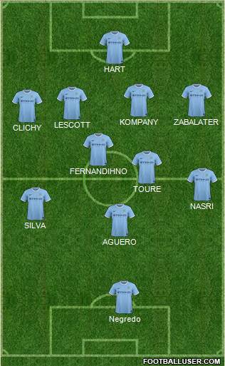 Manchester City Formation 2014