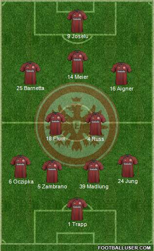 Eintracht Frankfurt Formation 2014