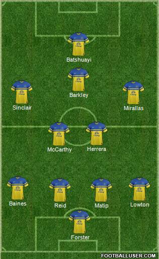 Everton Formation 2014