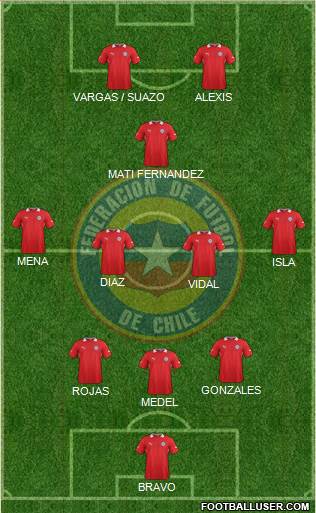 Chile Formation 2014