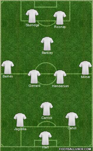 England Formation 2014