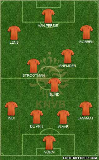 Holland Formation 2014