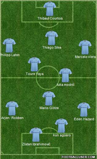 Manchester City Formation 2014