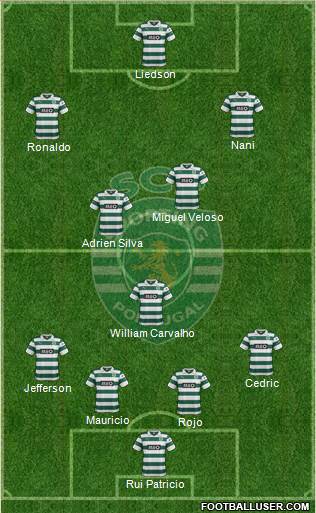 Sporting Clube de Portugal - SAD Formation 2014