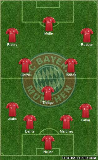 FC Bayern München Formation 2014