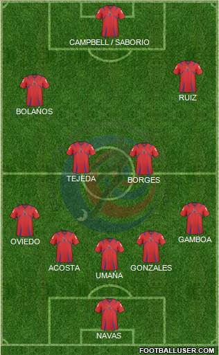 Costa Rica Formation 2014