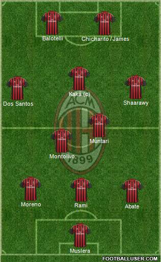 A.C. Milan Formation 2014