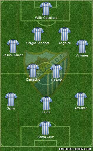 Málaga C.F., S.A.D. Formation 2014