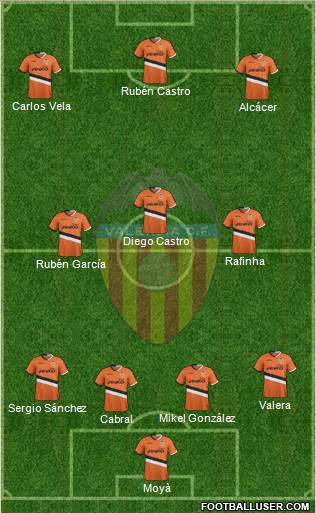 Valencia C.F., S.A.D. Formation 2014