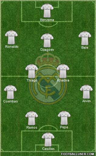 Real Madrid C.F. Formation 2014