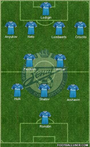 Zenit St. Petersburg Formation 2014