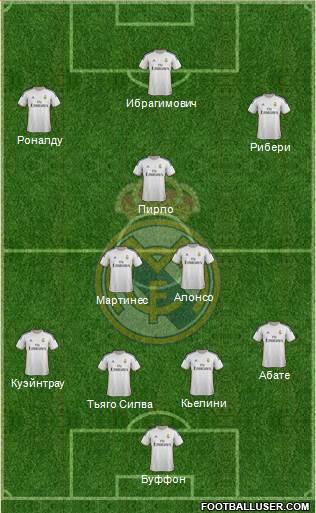 Real Madrid C.F. Formation 2014