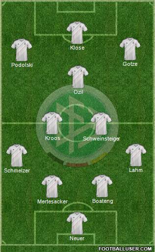 Germany Formation 2014