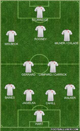 England Formation 2014