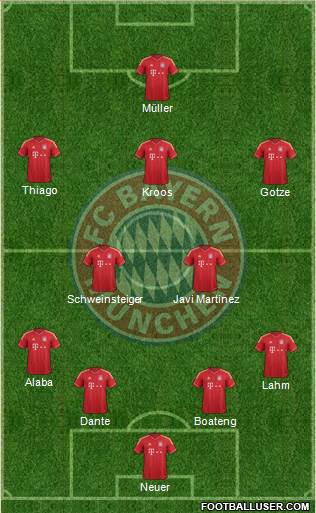 FC Bayern München Formation 2014