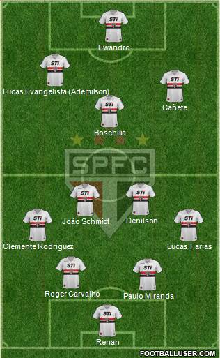 São Paulo FC Formation 2014