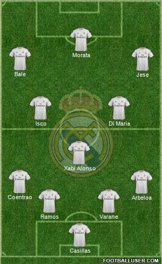 Real Madrid C.F. Formation 2014