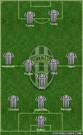 Juventus Formation 2014
