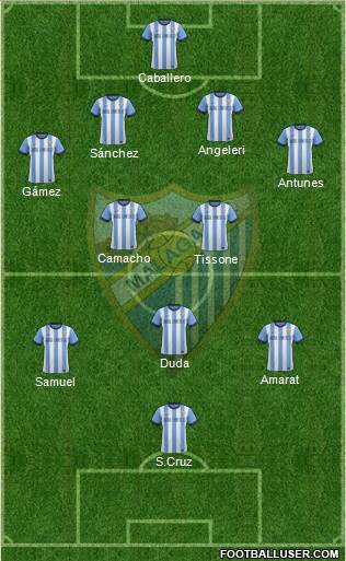 Málaga C.F., S.A.D. Formation 2014