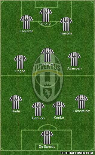 Juventus Formation 2014