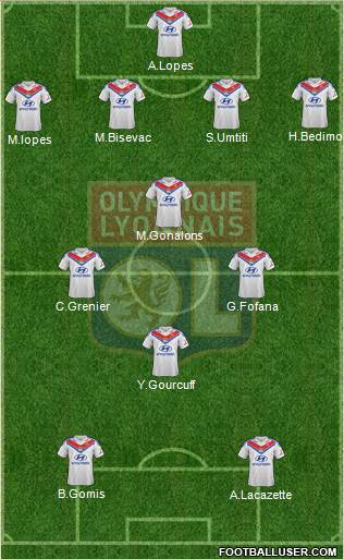 Olympique Lyonnais Formation 2014
