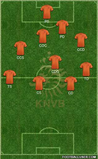 Holland Formation 2014
