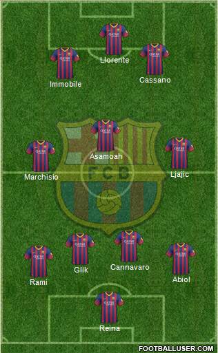 F.C. Barcelona Formation 2014