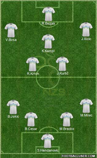 Slovenia Formation 2014