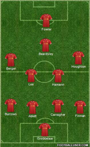 Liverpool Formation 2014