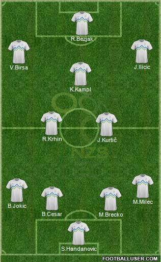 Slovenia Formation 2014