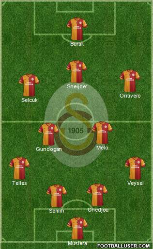 Galatasaray SK Formation 2014