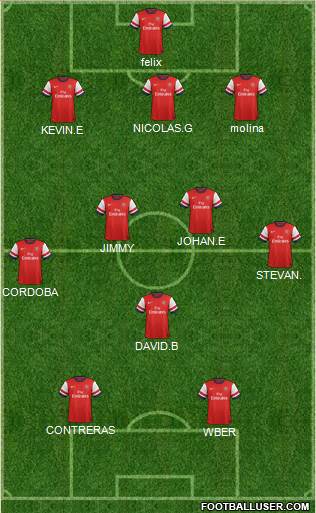 Arsenal Formation 2014
