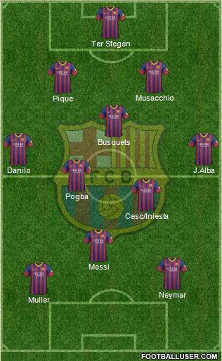 F.C. Barcelona Formation 2014