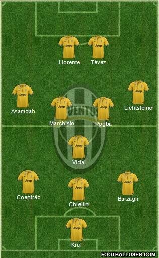 Juventus Formation 2014