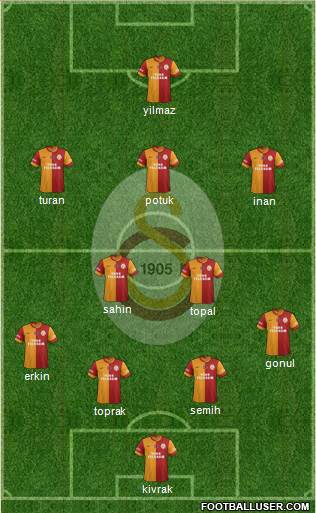 Galatasaray SK Formation 2014