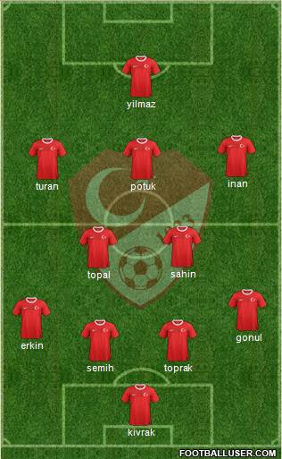 Turkey Formation 2014