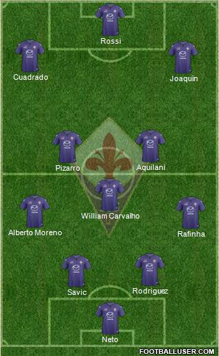 Fiorentina Formation 2014