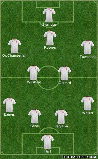 England Formation 2014