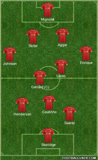Liverpool Formation 2014