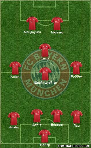 FC Bayern München Formation 2014
