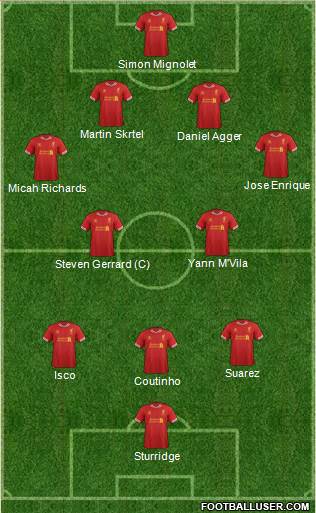 Liverpool Formation 2014